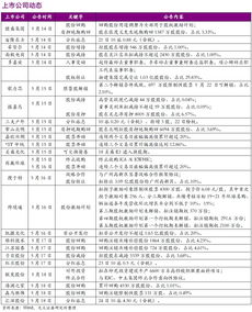 4月鞋帽零售增速放緩，消費市場步入理性調整期