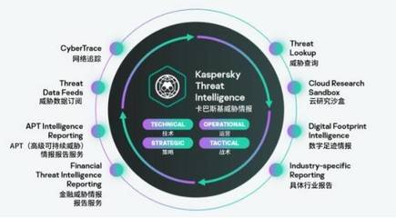 卡巴斯基受邀參加2021世界互聯(lián)網(wǎng)大會(huì) 共筑互聯(lián)網(wǎng)安全防線