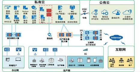 5G賦能?chē)?guó)產(chǎn)制造 許昌移動(dòng)攜手聯(lián)橋科技孵化創(chuàng)新產(chǎn)業(yè)融合
