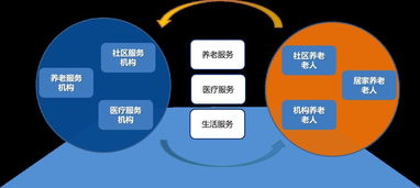大數(shù)據(jù)與AI技術(shù)賦能智慧養(yǎng)老，網(wǎng)絡(luò)安全服務(wù)護航銀發(fā)時代