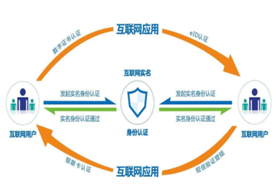 產(chǎn)業(yè)互聯(lián)網(wǎng)時代，企業(yè)安全服務(wù) 從“成本中心”到“戰(zhàn)略核心”的轉(zhuǎn)型之路