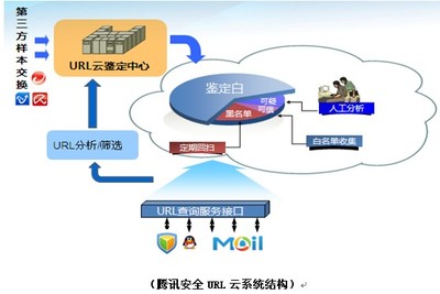 中國反釣魚網(wǎng)站聯(lián)盟年會召開，騰訊安全展現(xiàn)行業(yè)領(lǐng)先實力