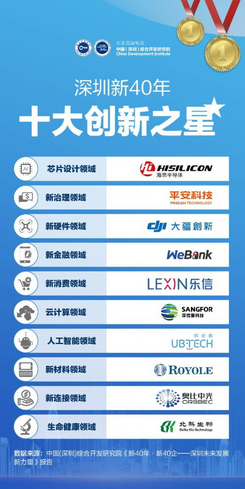 樂(lè)信攜旗下樂(lè)花卡榮膺“深圳企業(yè)十大創(chuàng)新之星”，科技賦能構(gòu)筑互聯(lián)網(wǎng)安全服務(wù)新標(biāo)桿