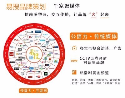 上海網(wǎng)絡推廣新勢力 易搜品牌策劃如何助力中小企業(yè)破局成長