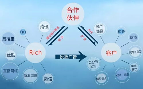 未來互聯網最大的商業模式，再抓不住就晚了 | 深度好文·上海中小企業必讀